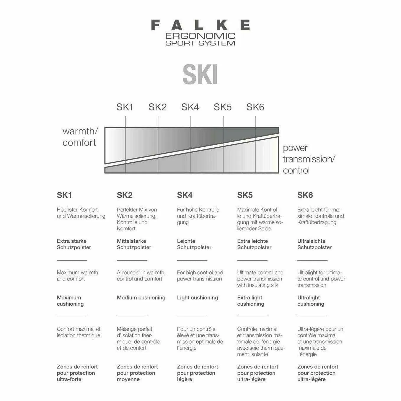 FALKE Mens SK5 Silk Ski Socks
